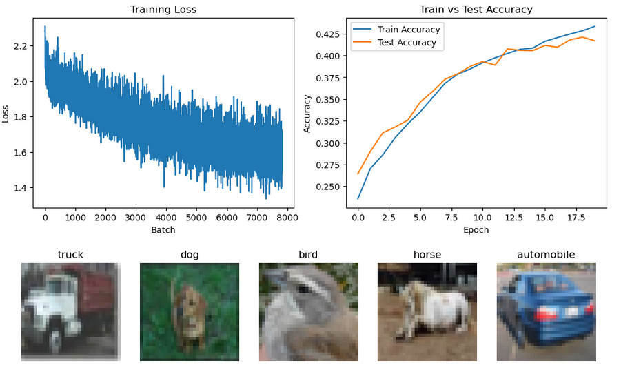 CIFAR-10 Image Classification project thumbnail